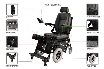 Specifications of G03