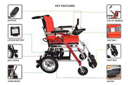 Specifications of G11